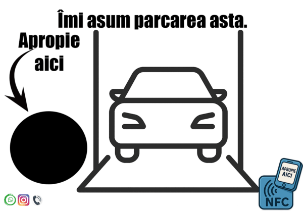 Sticker NFC Auto - "Imi asum parcarea asta?"